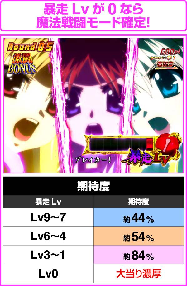 CR魔法少女リリカルなのは（パチンコ）スペック・保留・ボーダー・期待