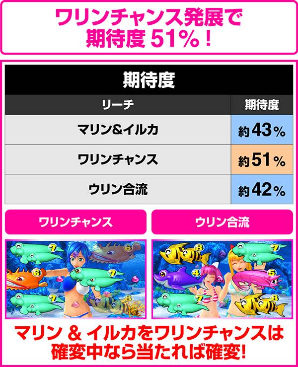 CRスーパー海物語IN沖縄4マリンシェルビビッドピンクバージョン