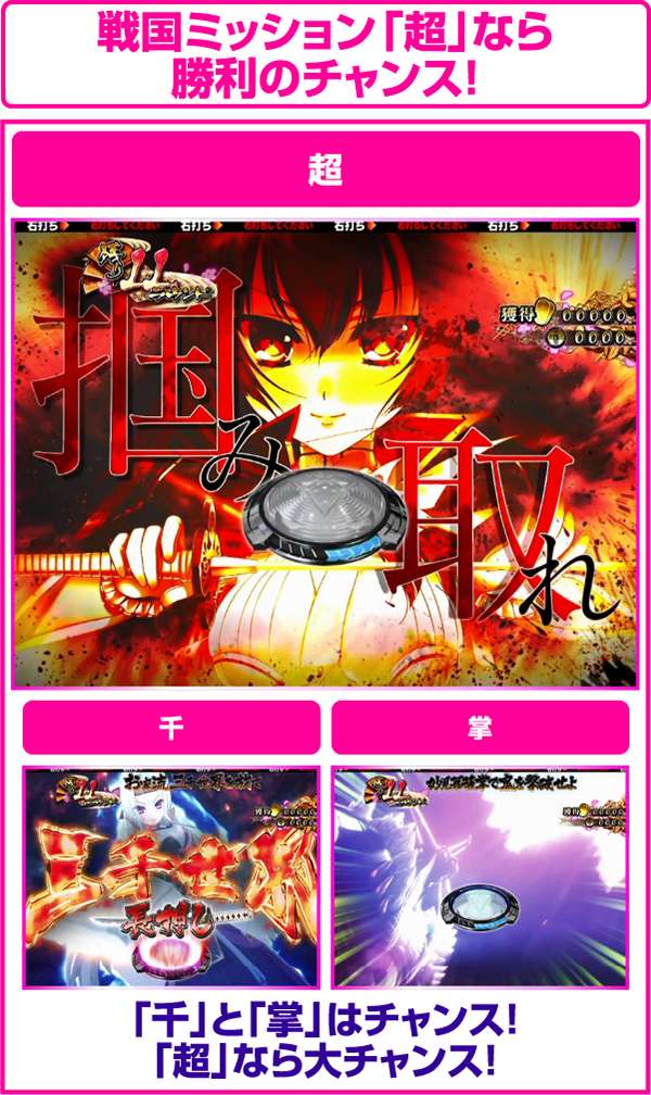 CR戦国†恋姫 FPL（パチンコ）スペック・保留・ボーダー・期待値・攻略