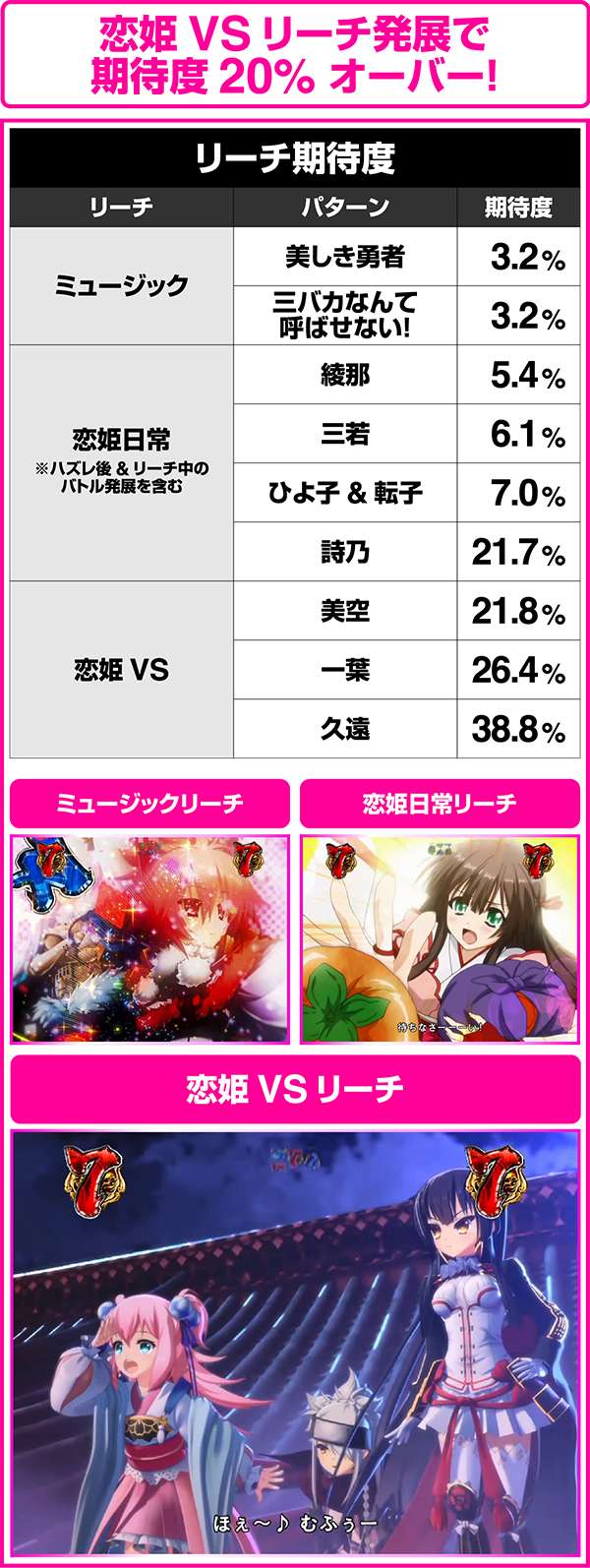 CR戦国†恋姫 FPL（パチンコ）スペック・保留・ボーダー・期待値・攻略
