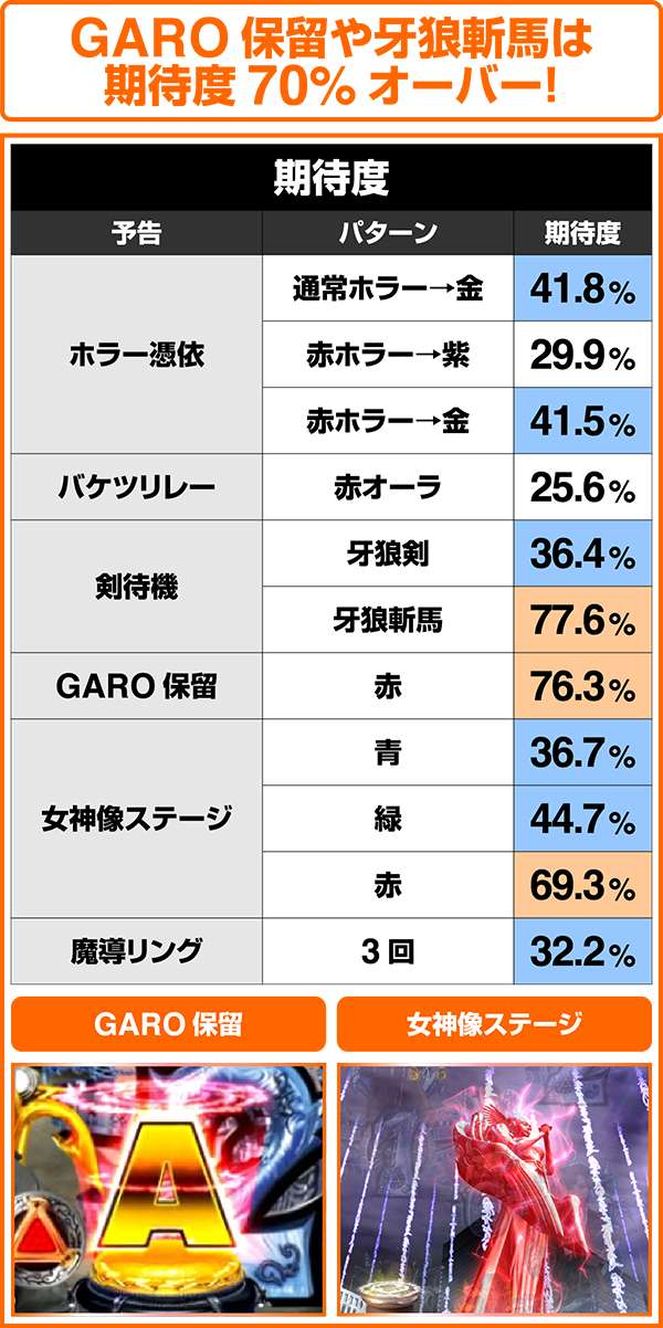 CR牙狼闇を照らす者XX（パチンコ）スペック・保留・ボーダー・期待値・攻略