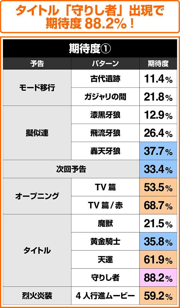 CR牙狼闇を照らす者XX（パチンコ）スペック・保留・ボーダー・期待値・攻略
