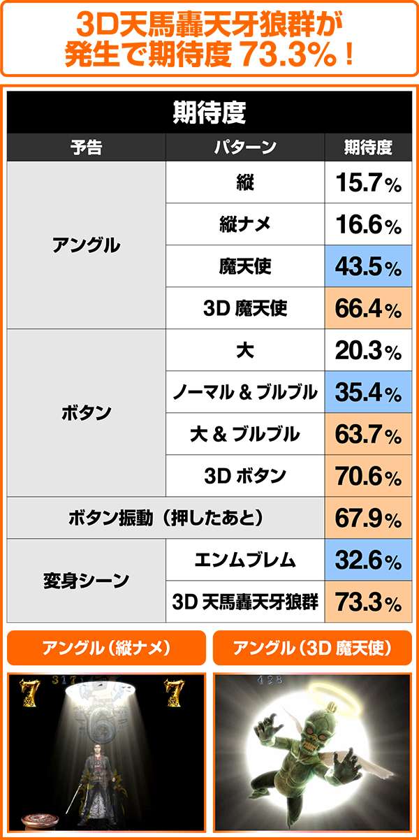 CR牙狼闇を照らす者XX（パチンコ）スペック・保留・ボーダー・期待値・攻略