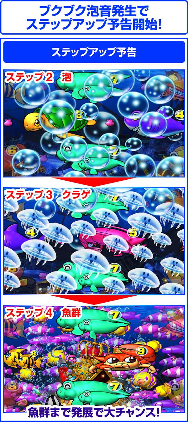 CR大海物語スペシャルMTE15（パチンコ）スペック・保留・ボーダー