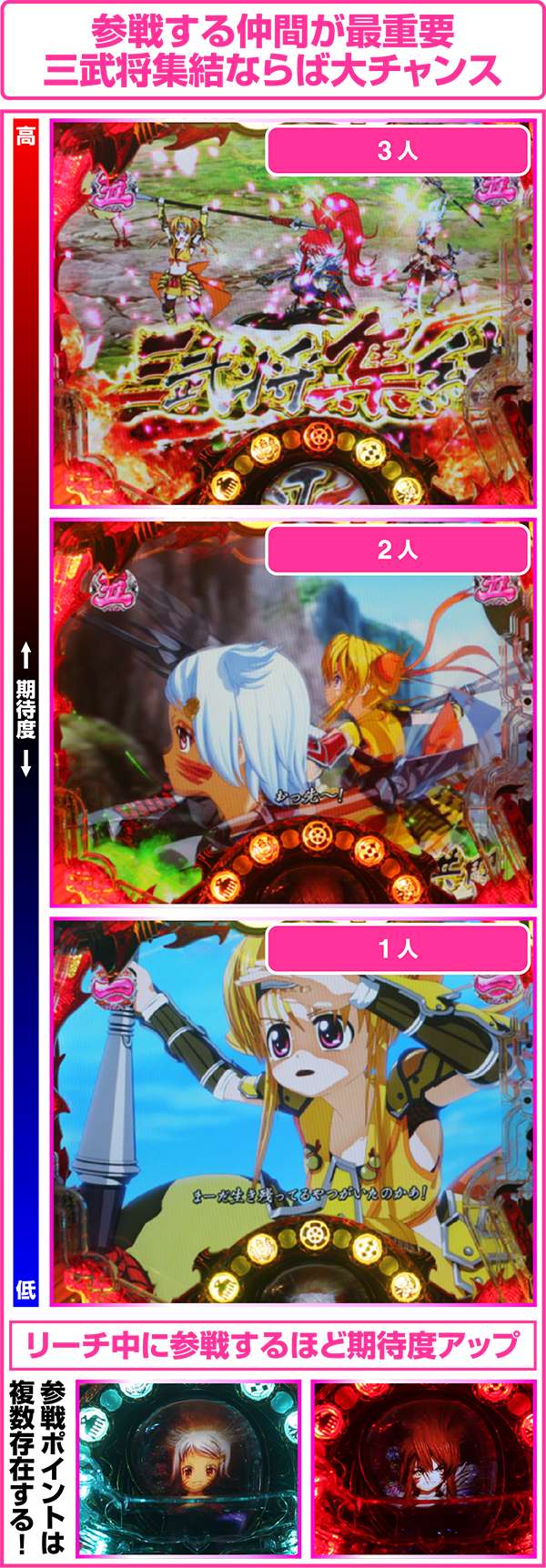 CR戦国乙女〜花〜（パチンコ）スペック・保留・ボーダー・期待値・攻略