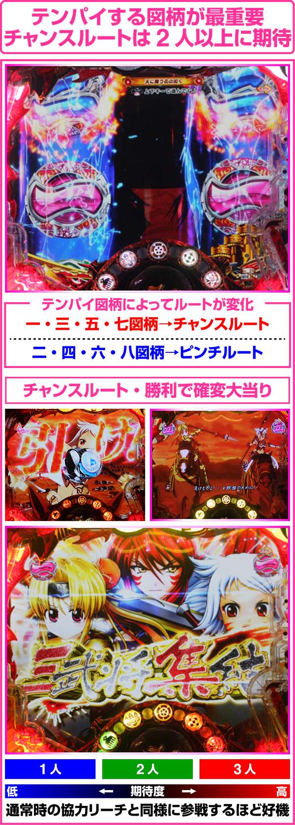 CR戦国乙女〜花〜（パチンコ）スペック・保留・ボーダー・期待値・攻略