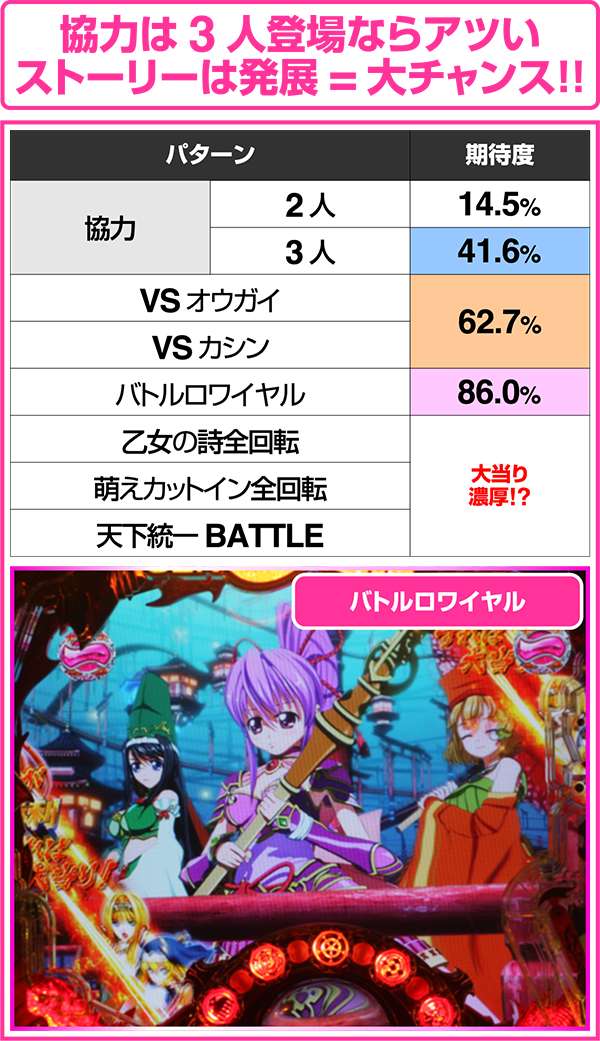 CR戦国乙女〜花〜（パチンコ）スペック・保留・ボーダー・期待値・攻略