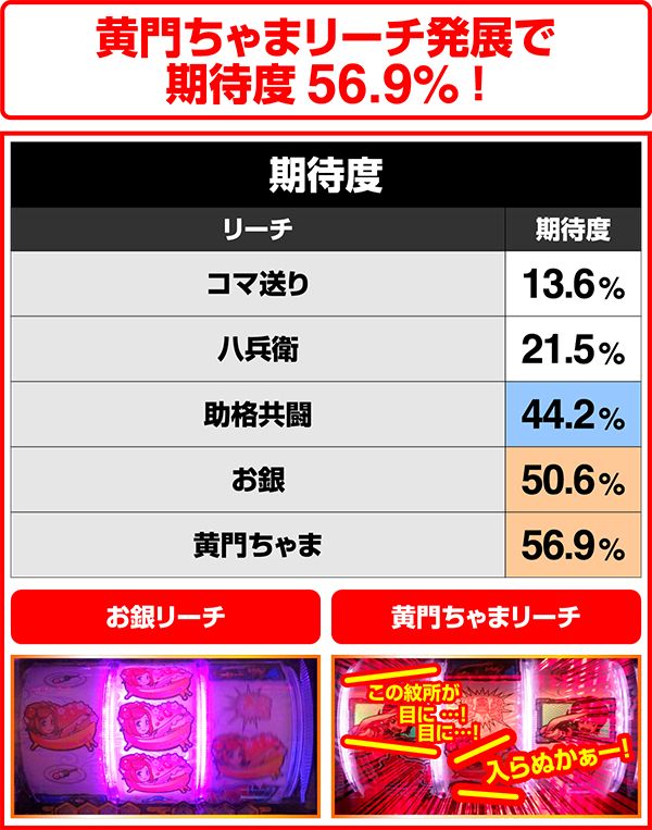 CRドラム黄門ちゃま またまたゴチでやんす！ 99.9ver.（パチンコ
