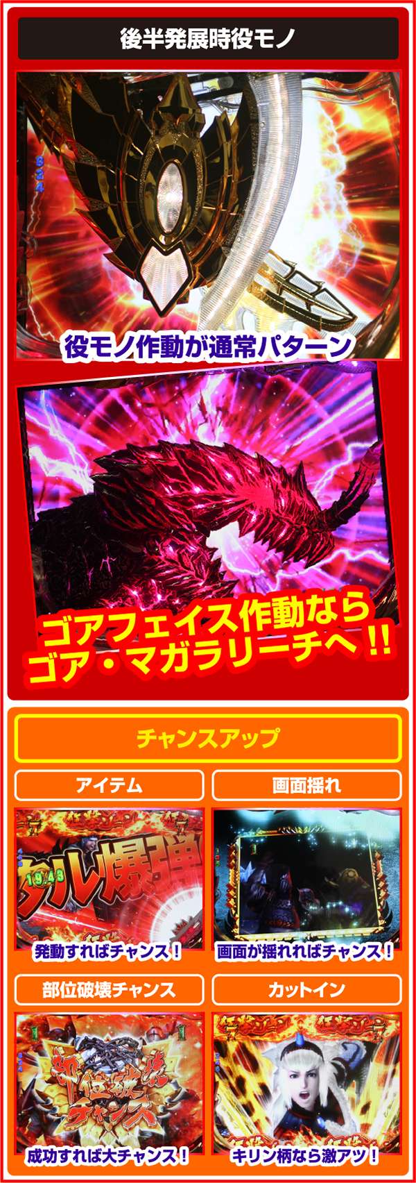 ぱちんこCRモンスターハンター4（パチンコ）スペック・保留・ボーダー