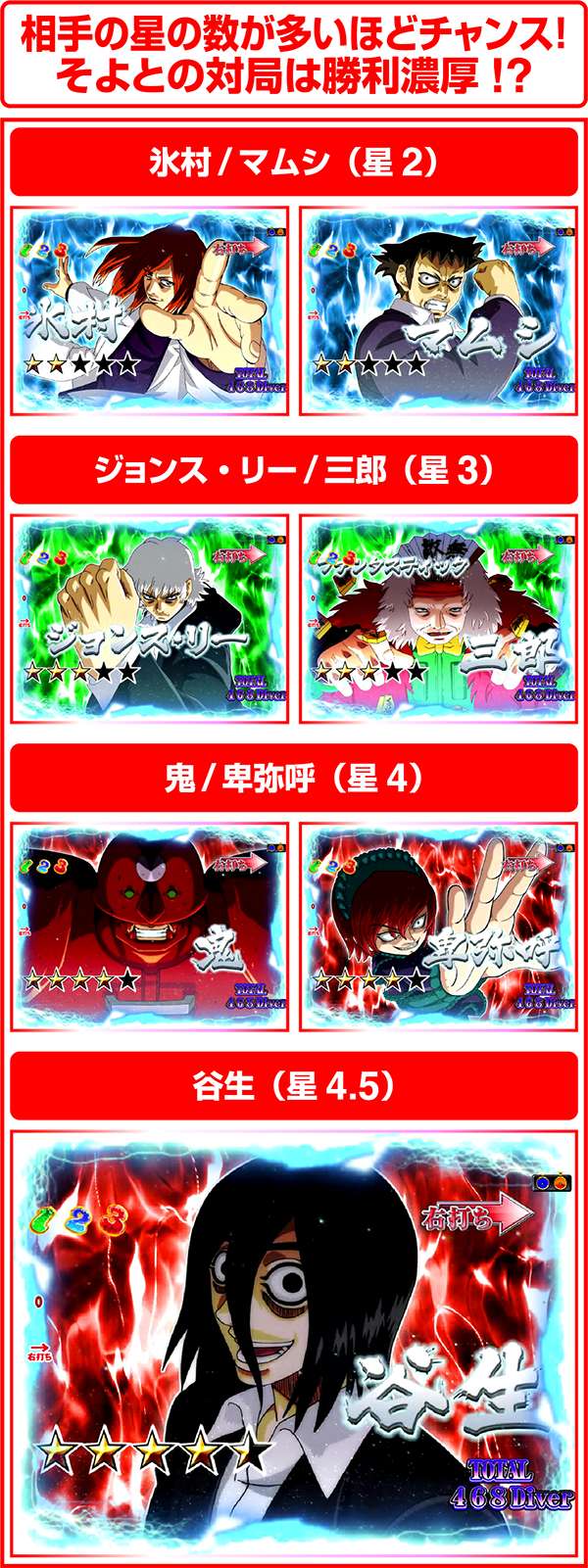 CRハチワンダイバー（パチンコ）スペック・保留・ボーダー・期待値・攻略