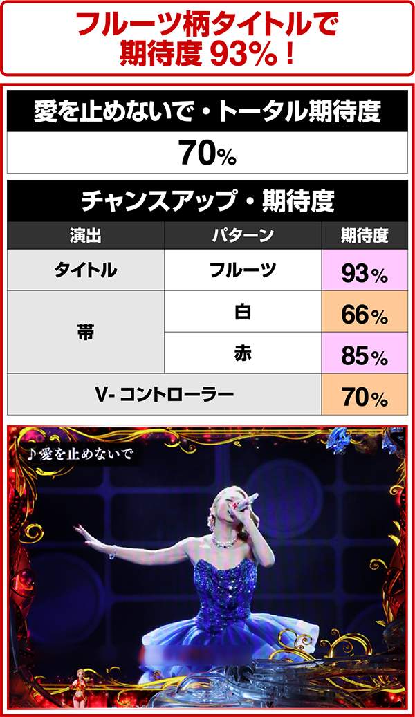 倖田來未パチンコ CR KODA KUMI FEVER LIVE IN HALL Ⅱ MF‐TX（パチンコ）スペック・保留