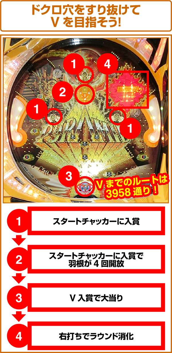 CR GoGoピラミッド 2000（パチンコ）スペック・保留・ボーダー・期待値