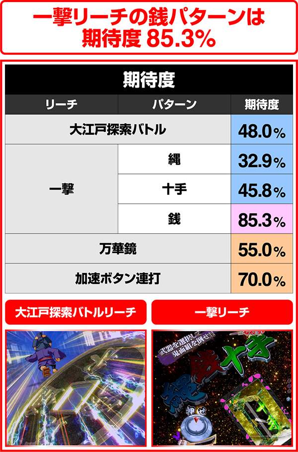 ぱちんこCR銭形平次withでんぱ組.inc（パチンコ）スペック・保留