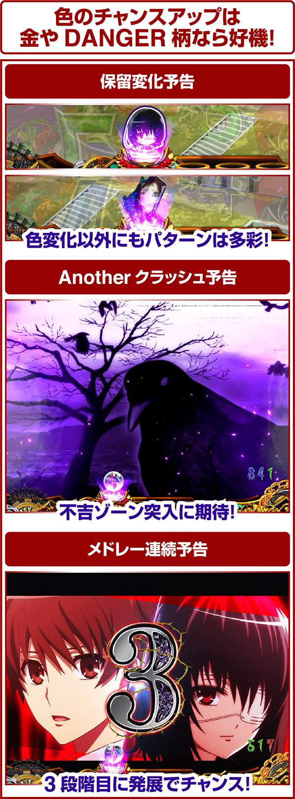 CR Another FPS（パチンコ）スペック・保留・ボーダー・期待値・攻略