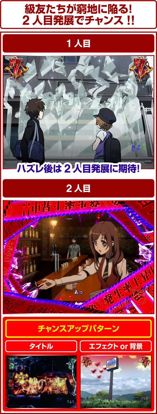 CR Another FPS（パチンコ）スペック・保留・ボーダー・期待値・攻略