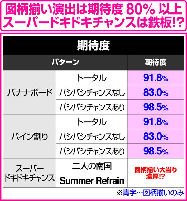 CR南国育ち 羽根（パチンコ）スペック・保留・ボーダー・期待値・攻略