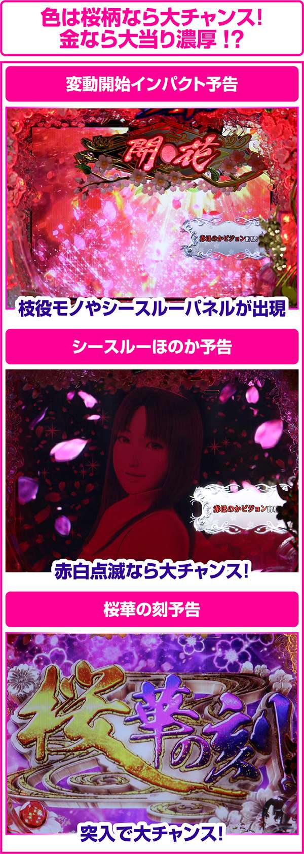 CR花満開〜天ノ舞〜ZB（パチンコ）スペック・保留・ボーダー・期待値・攻略