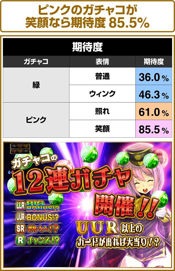 CRマジョカ†マジョルナ FPWZ（パチンコ）スペック・保留・ボーダー
