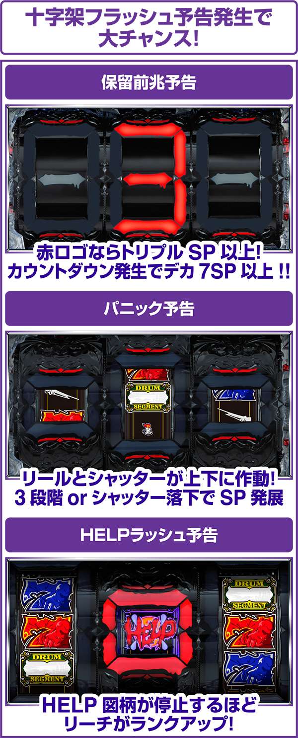CRドラセグ2 199Ver.（パチンコ）スペック・保留・ボーダー・期待値・攻略