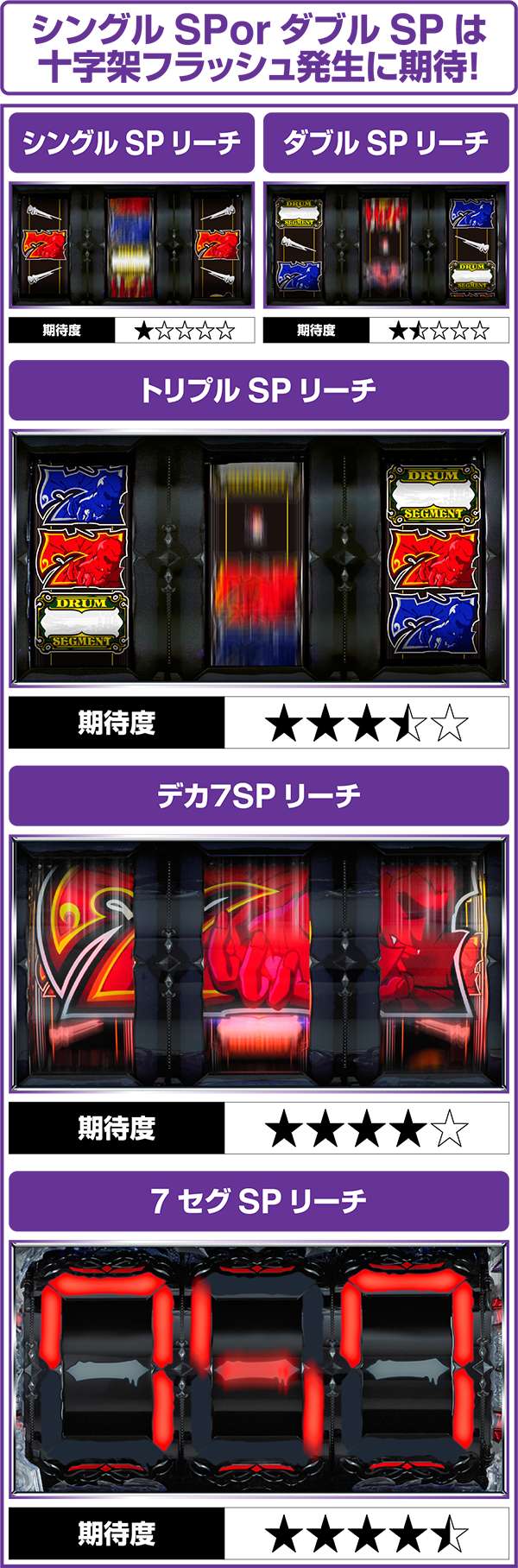 CRドラセグ2 199Ver.（パチンコ）スペック・保留・ボーダー・期待値・攻略