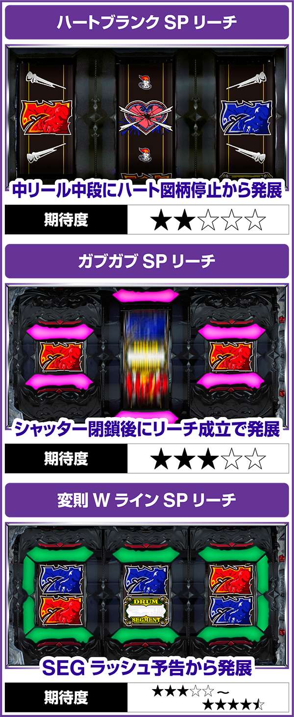 CRドラセグ2 199Ver.（パチンコ）スペック・保留・ボーダー・期待値・攻略