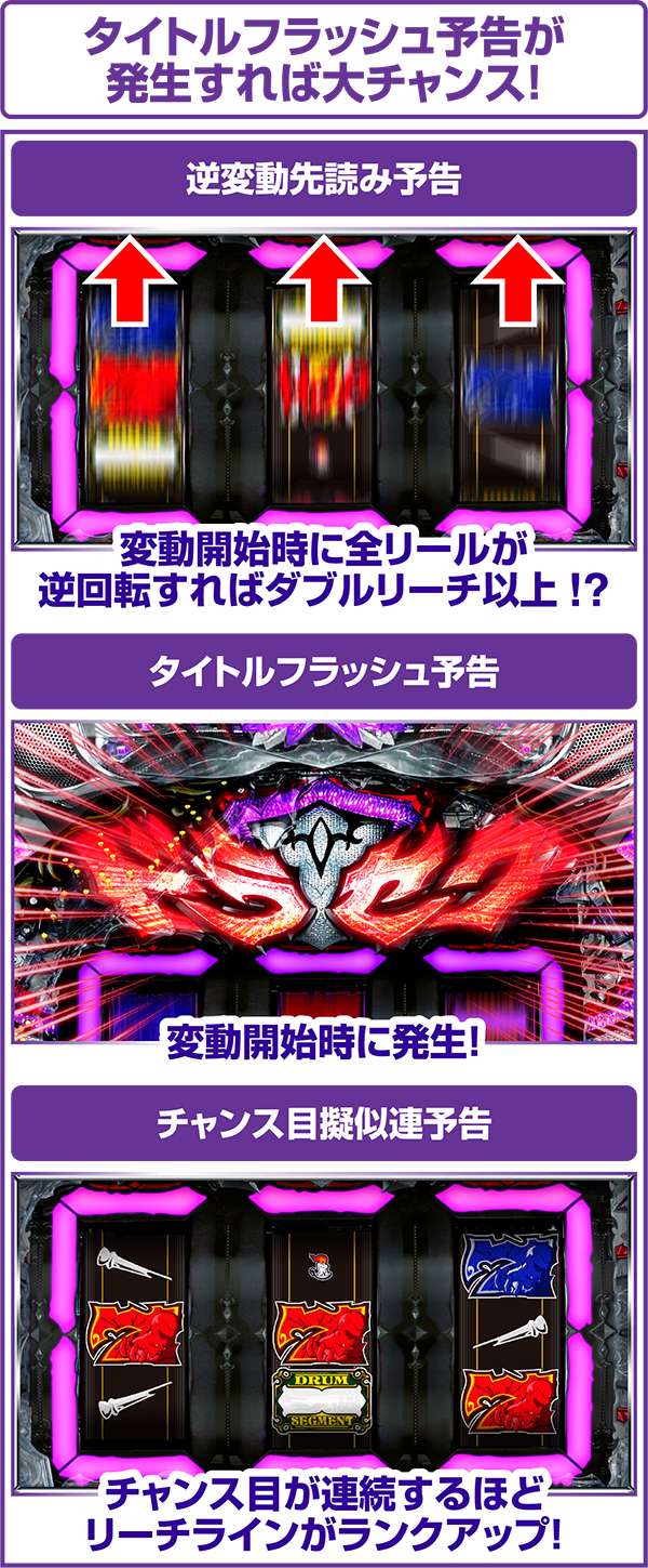 CRドラセグ2 199Ver.（パチンコ）スペック・保留・ボーダー・期待値・攻略