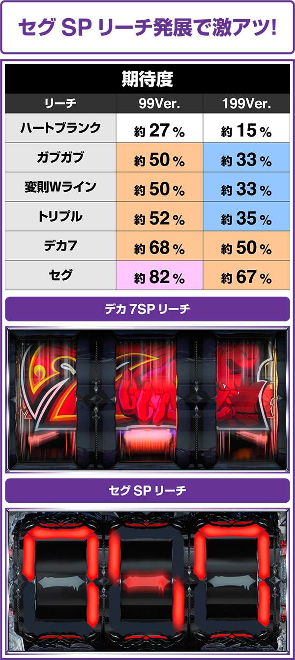 CRドラセグ2 199Ver.（パチンコ）スペック・保留・ボーダー・期待値・攻略