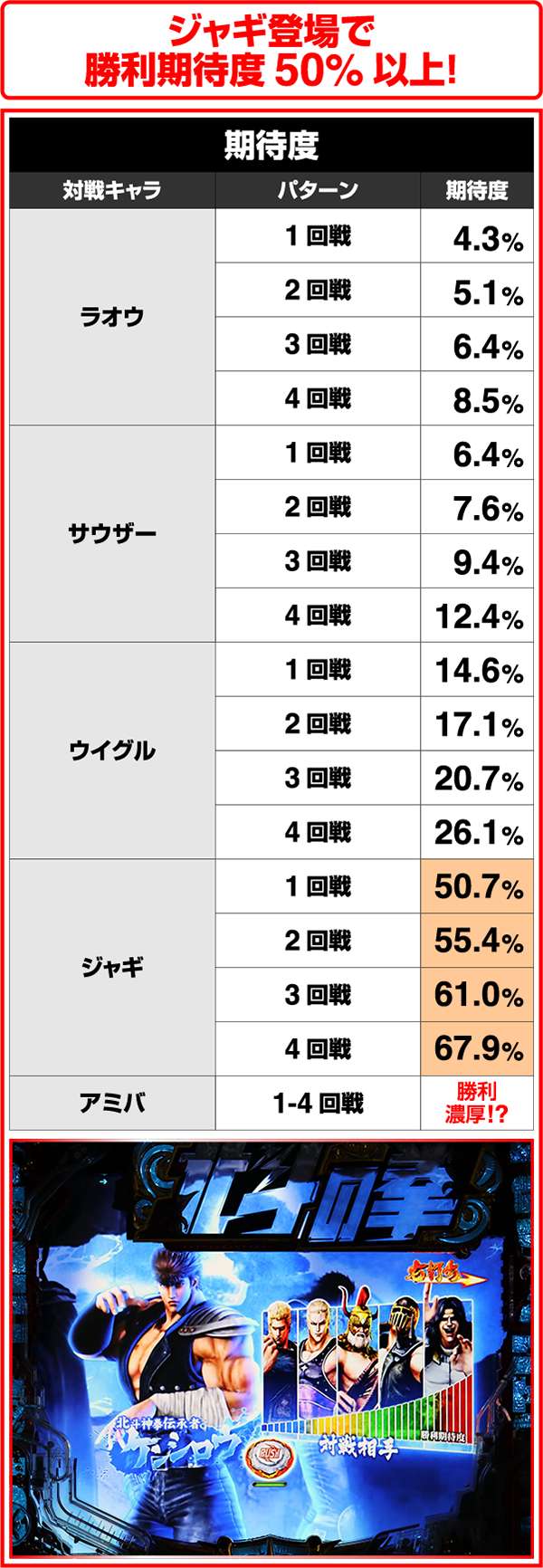 ぱちんこCR北斗の拳7転生｜スペック・信頼度・保留・ボーダー・期待値