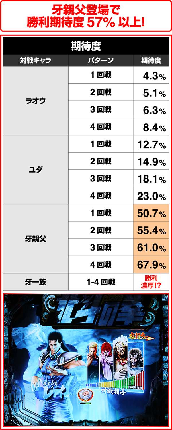 ぱちんこCR北斗の拳7転生｜スペック・信頼度・保留・ボーダー・期待値
