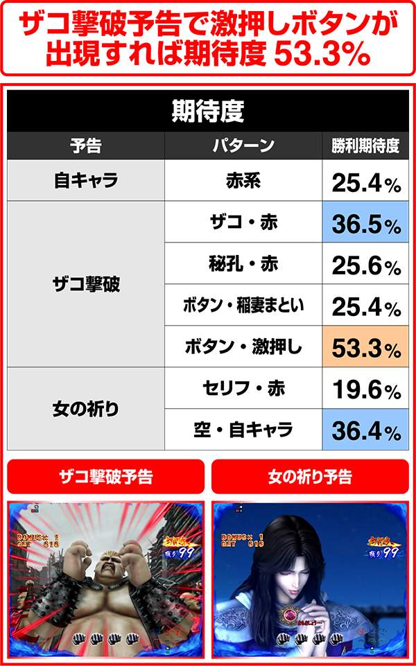 ぱちんこCR北斗の拳7転生｜スペック・信頼度・保留・ボーダー・期待値