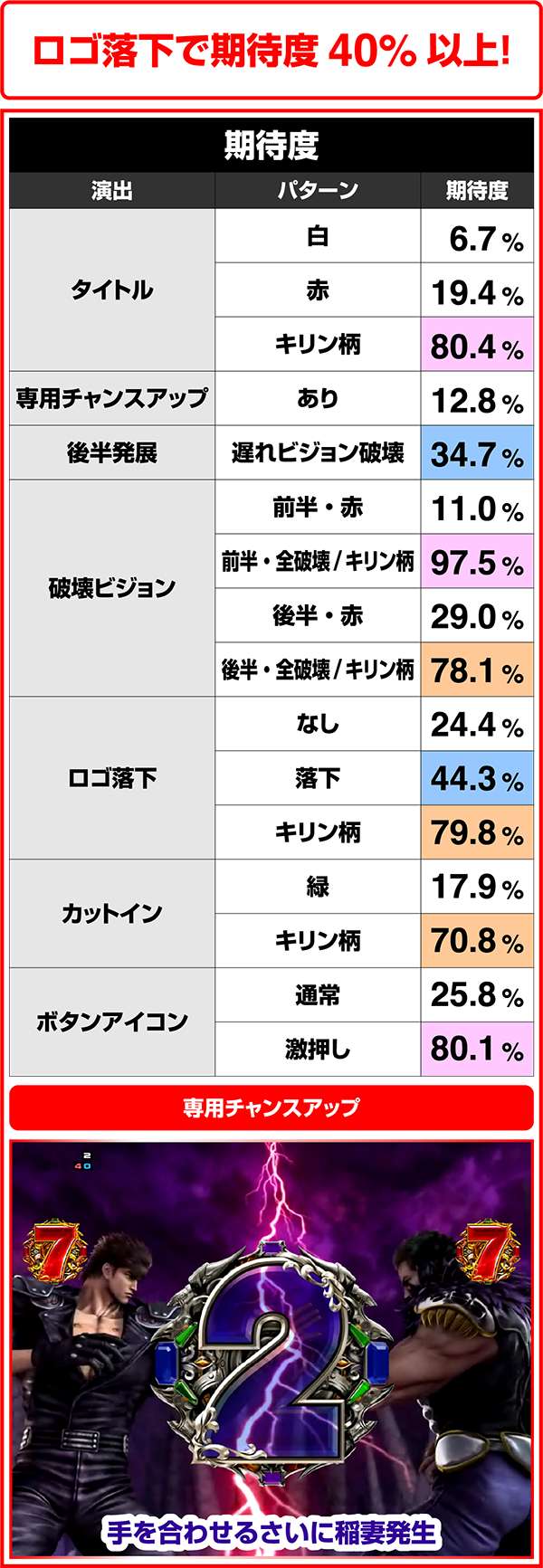 ぱちんこCR北斗の拳7転生｜スペック・信頼度・保留・ボーダー・期待値