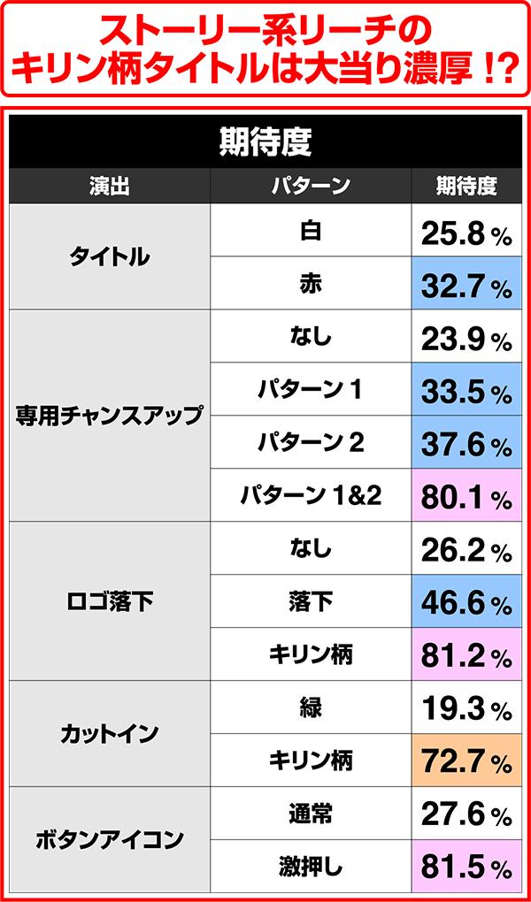 ぱちんこCR北斗の拳7転生｜スペック・信頼度・保留・ボーダー・期待値