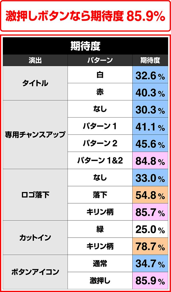 ぱちんこCR北斗の拳7転生｜スペック・信頼度・保留・ボーダー・期待値