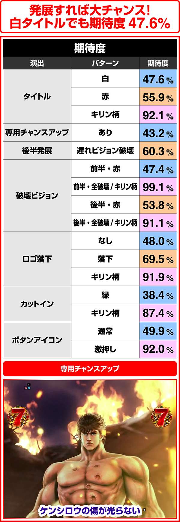 ぱちんこCR北斗の拳7転生｜スペック・信頼度・保留・ボーダー・期待値