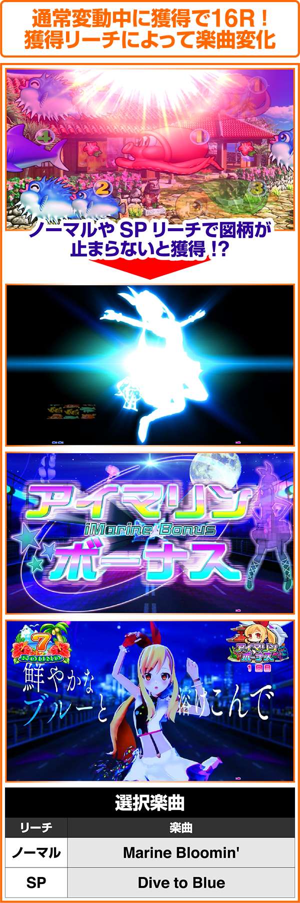 CRAスーパー海物語IN沖縄4withアイマリン（パチンコ） スペック・保留