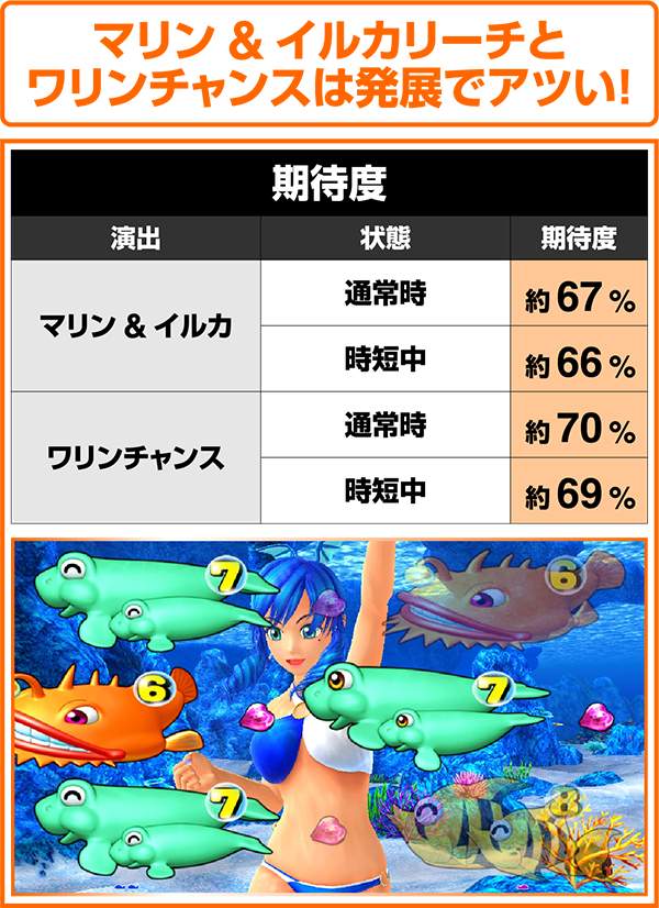 CRAスーパー海物語IN沖縄4withアイマリン（パチンコ） スペック・保留