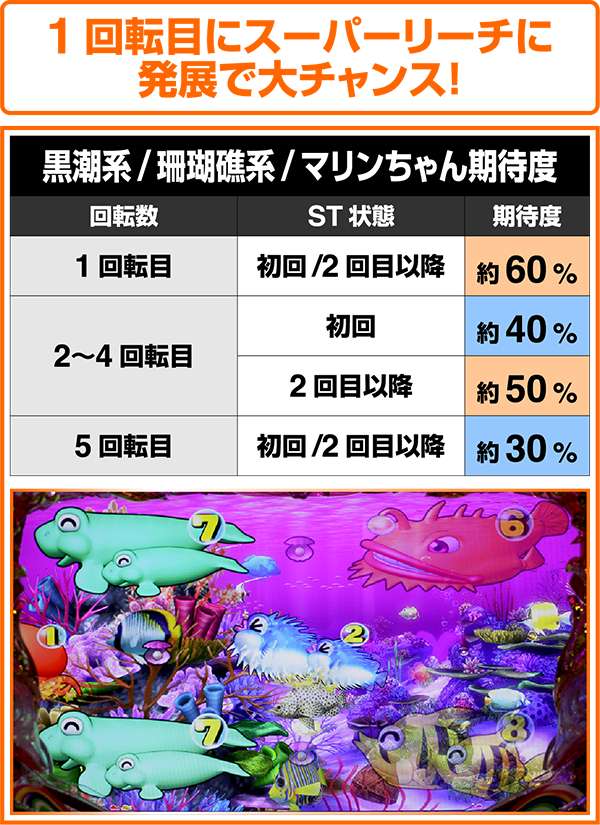 CRAスーパー海物語IN沖縄4withアイマリン（パチンコ） スペック・保留