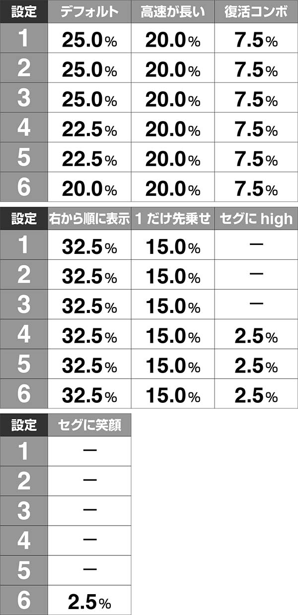 ぱちんこ美夏美華パラダイスM-V（パチンコ）スペック・保留・ボーダー