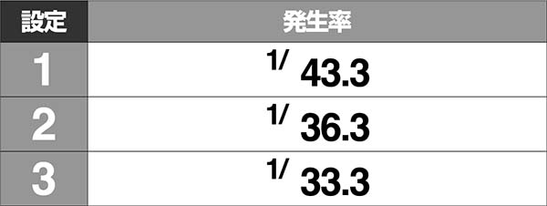 ★☆Ｐスターオーシャン４ＡＡ　【設定付き】　循環仕様☆★ Pスターオーシャン4 SWEET PREMIUM ver.（パチンコ）スペック・保留
