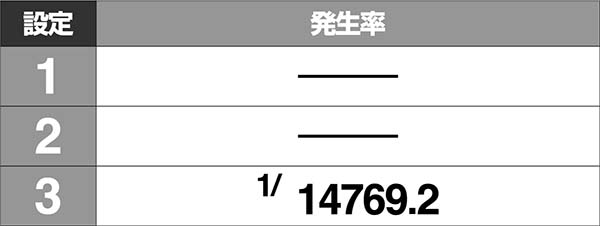 ★☆Ｐスターオーシャン４ＡＡ　【設定付き】　循環仕様☆★ Pスターオーシャン4 SWEET PREMIUM ver.（パチンコ）スペック・保留