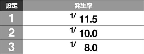 Pスターオーシャン4 SWEET PREMIUM ver.（パチンコ）スペック・保留