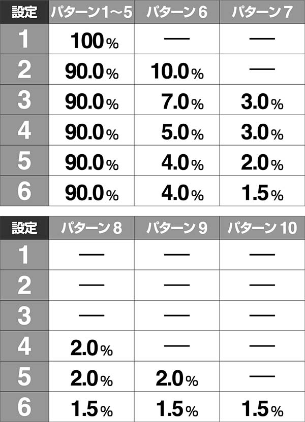P翠星のガルガンティアKS（パチンコ）スペック・保留・ボーダー・期待