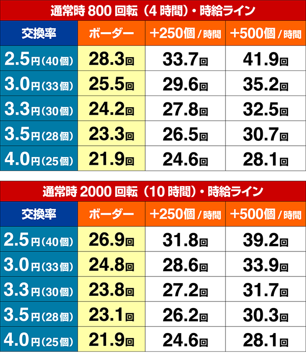 Pあの日見た花の名前を僕達はまだ知らない。（あの花）パチンコ｜設定