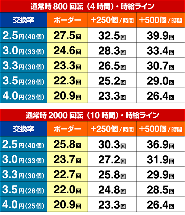 Pリング バースデイ 呪いの始まりFRX パチンコ 実機 無加工 価格比較】Pリング バースデイ 呪いの始まりFRX設定付 中古実機 最安値
