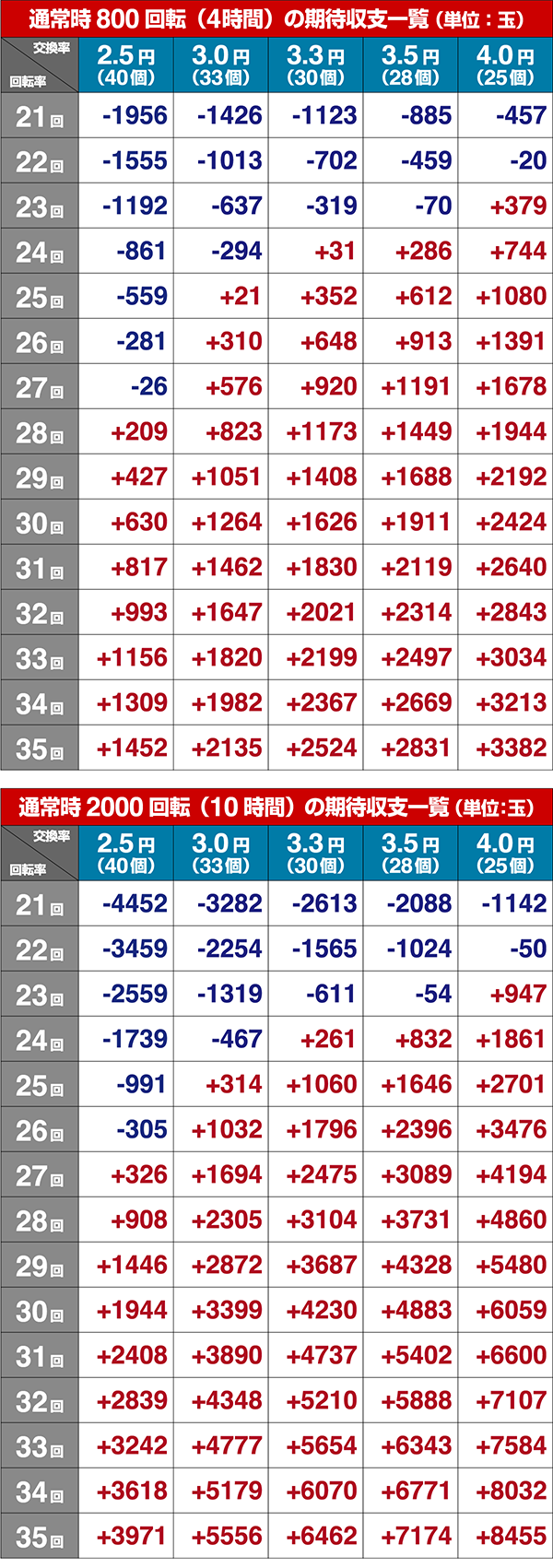PA聖闘士星矢4 The Battle of ”限界突破”（パチンコ）スペック・保留