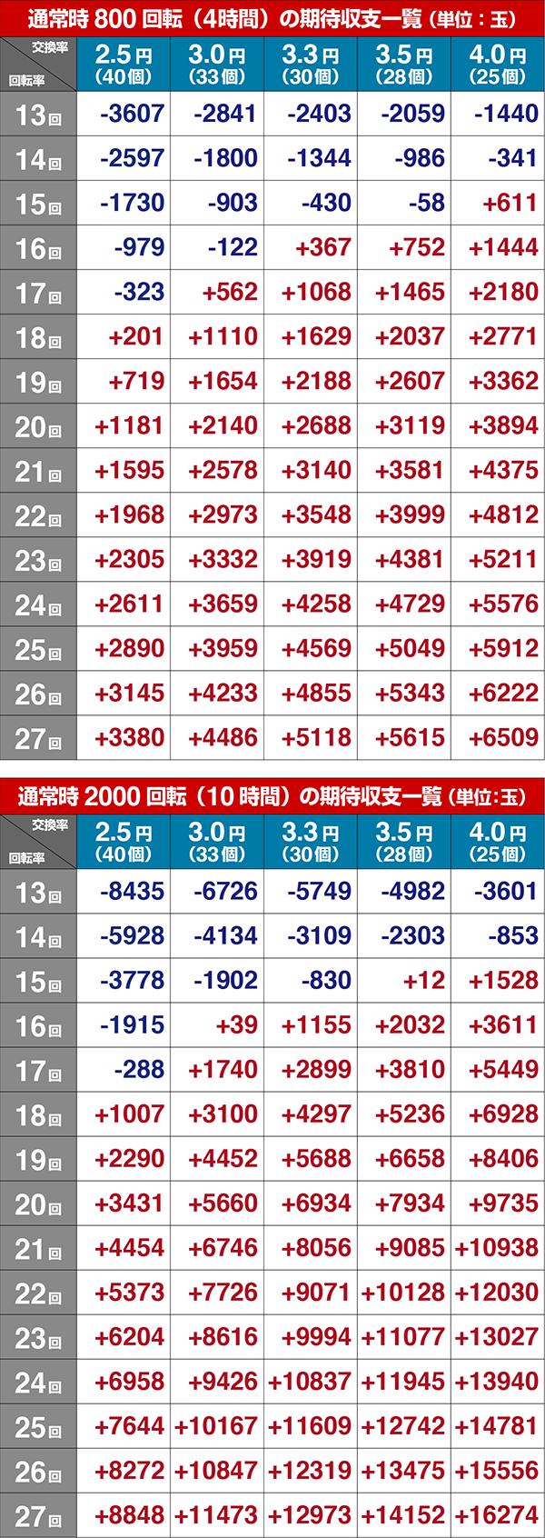 フィーバーアクエリオンW 気持ちいい〜！ver.（パチンコ）スペック