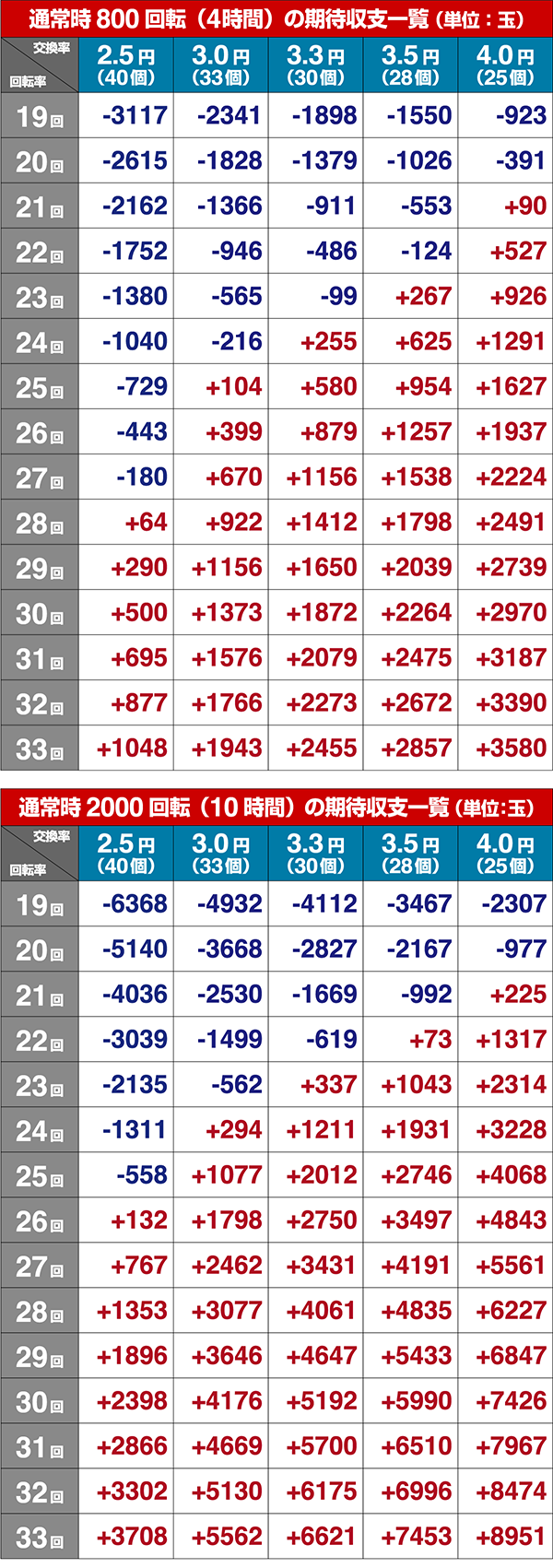 P13日の金曜日ZB（パチンコ）スペック・保留・ボーダー・期待値・攻略