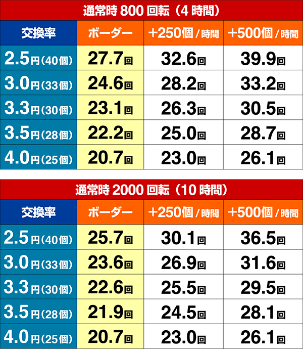 P13日の金曜日ZB（パチンコ）スペック・保留・ボーダー・期待値・攻略