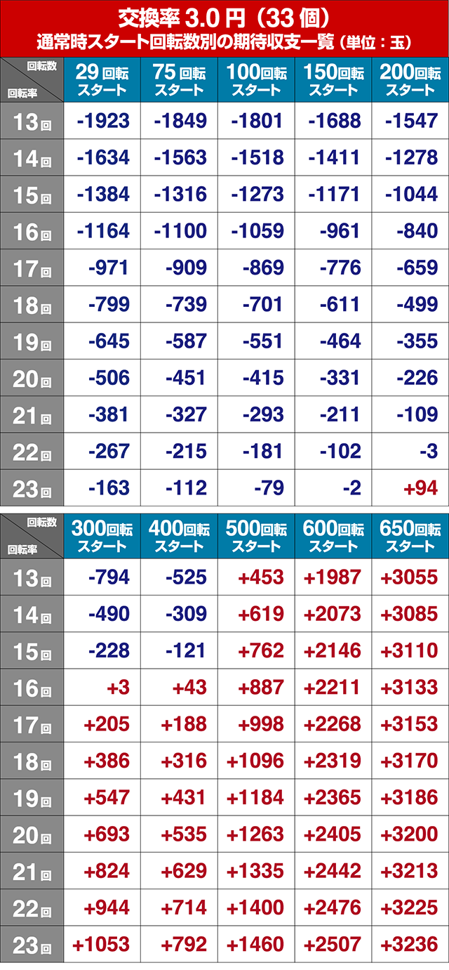 戦国乙女6 ライトミドル　セル基板➕パネルシートのみ P戦国乙女6 暁の関ヶ原｜ボーダー スペック 遊タイム 天井 保留 信頼度