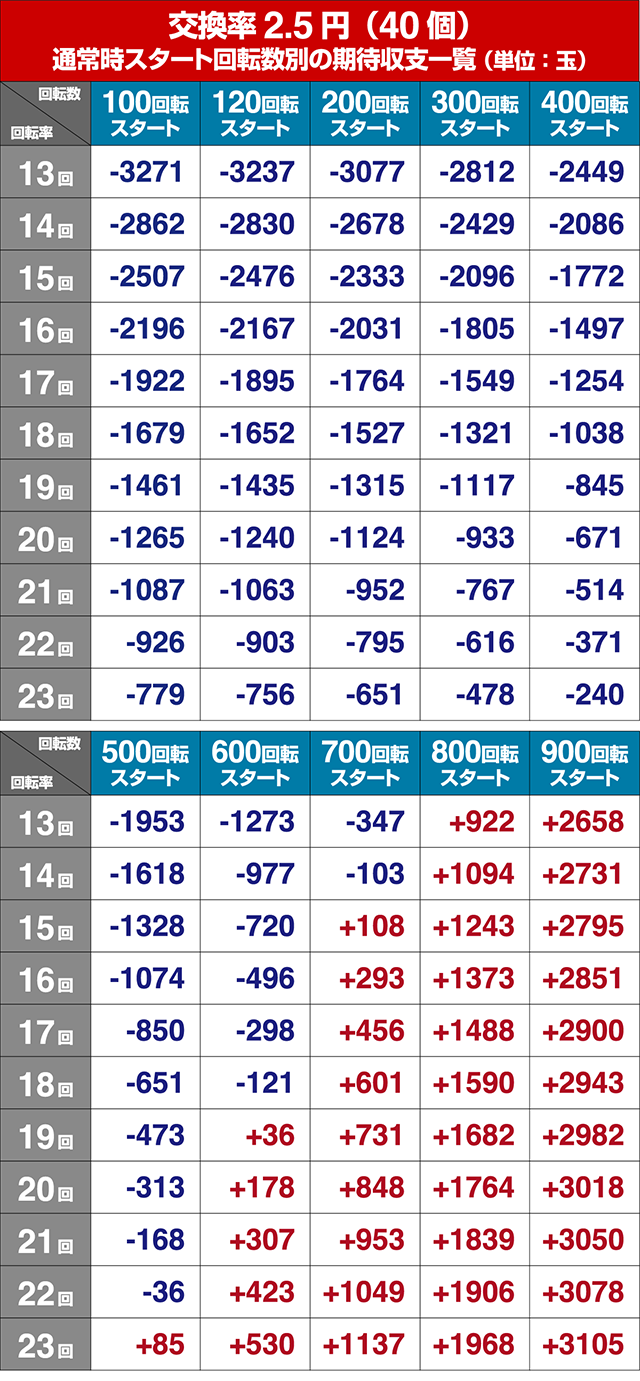 ぱちんこ 仮面ライダー 轟音｜遊タイム・スペック・保留・ボーダー